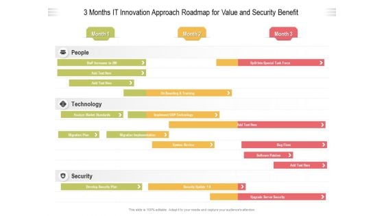 3 Months IT Innovation Approach Roadmap For Value And Security Benefit Pictures