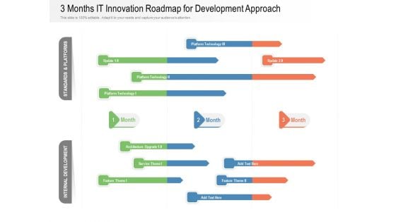 3 Months IT Innovation Roadmap For Development Approach Information