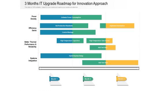 3 Months IT Upgrade Roadmap For Innovation Approach Mockup