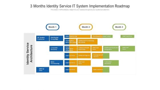 3 Months Identity Service IT System Implementation Roadmap Mockup