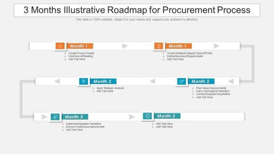 3 Months Illustrative Roadmap For Procurement Process Inspiration