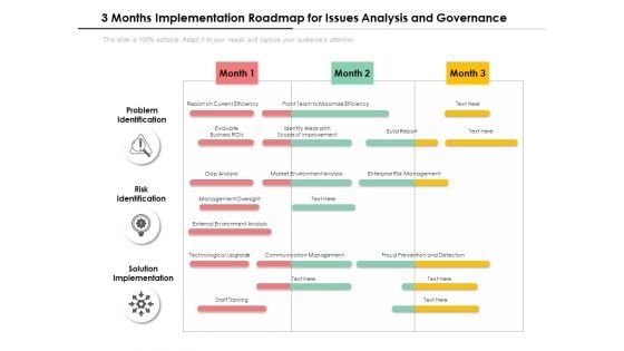 3 Months Implementation Roadmap For Issues Analysis And Governance Template