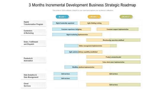 3 Months Incremental Development Business Strategic Roadmap Template