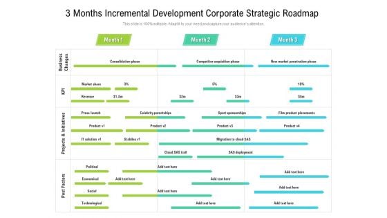 3 Months Incremental Development Corporate Strategic Roadmap Slides