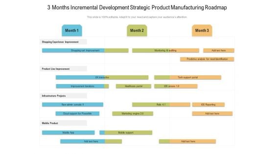 3 Months Incremental Development Strategic Product Manufacturing Roadmap Inspiration