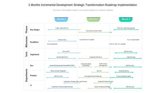 3 Months Incremental Development Strategic Transformation Roadmap Implementation Portrait