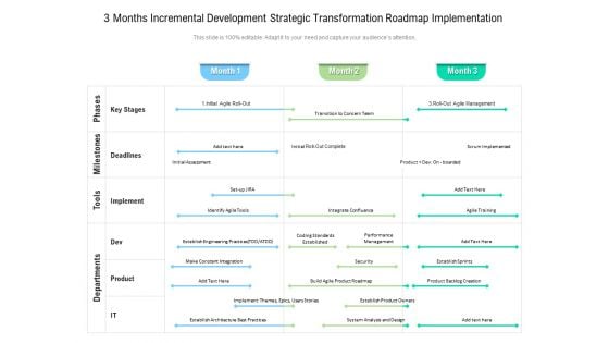 3 Months Incremental Development Strategic Transformation Roadmap Implementation Portrait 3 Months Incremental Development Strategic Transformation Roadmap Implementation Portrait