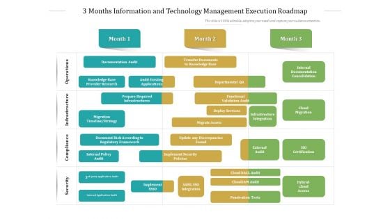 3 Months Information And Technology Management Execution Roadmap Structure