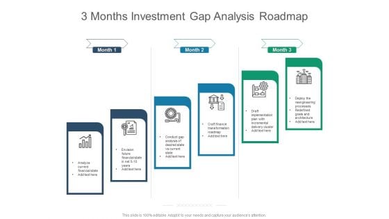 3 Months Investment Gap Analysis Roadmap Pictures