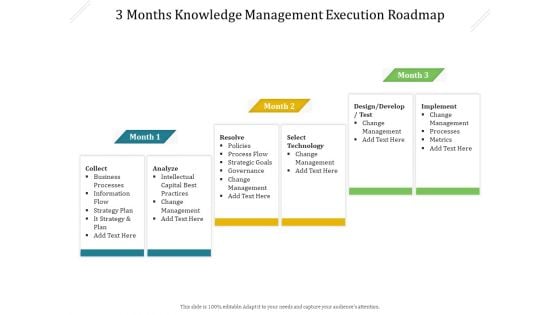 3 Months Knowledge Management Execution Roadmap Mockup