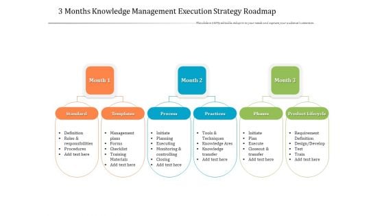 3 Months Knowledge Management Execution Strategy Roadmap Structure