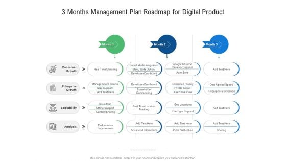 3 Months Management Plan Roadmap For Digital Product Topics 3 Months Management Plan Roadmap For Digital Product Topics