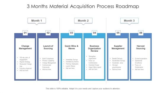 3 Months Material Acquisition Process Roadmap Formats