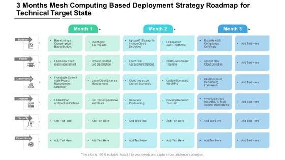 3 Months Mesh Computing Based Deployment Strategy Roadmap For Technical Target State Formats