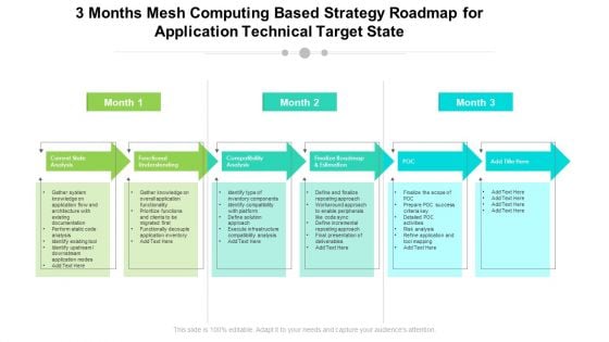 3 Months Mesh Computing Based Strategy Roadmap For Application Technical Target State Ideas 3 Months Mesh Computing Based Strategy Roadmap For Application Technical Target State Ideas