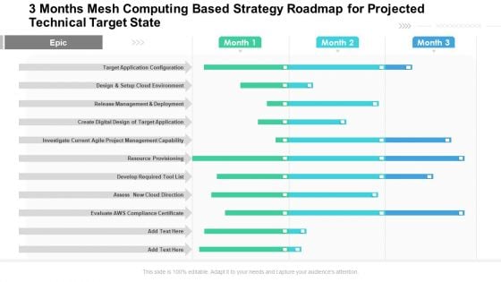 3 Months Mesh Computing Based Strategy Roadmap For Projected Technical Target State Themes