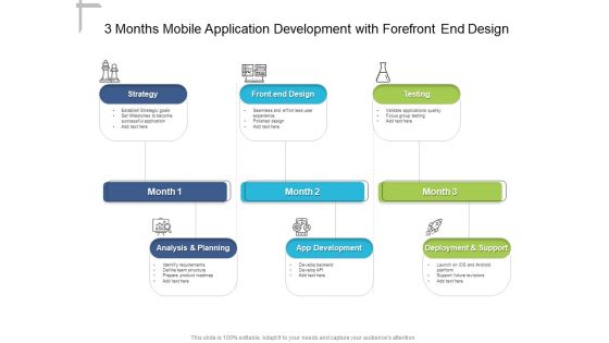 3 Months Mobile Application Development With Forefront End Design Professional