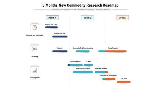 3 Months New Commodity Research Roadmap Rules