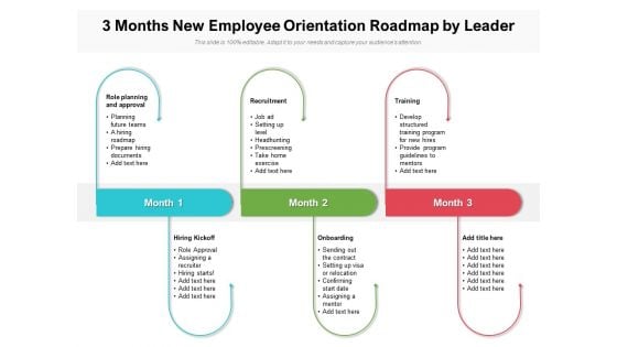 3 Months New Employee Orientation Roadmap By Leader Formats