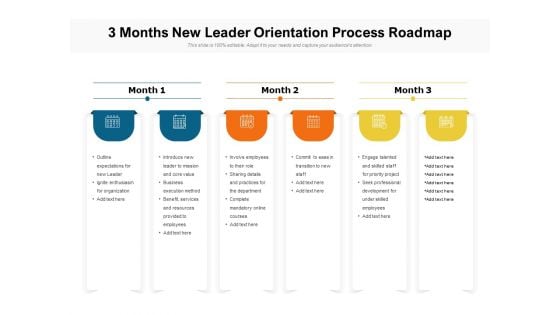 3 Months New Leader Orientation Process Roadmap Portrait