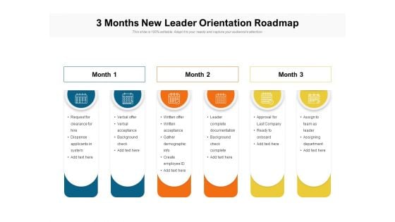 3 Months New Leader Orientation Roadmap Topics