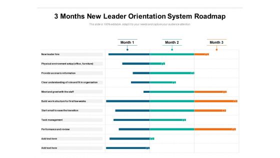 3 Months New Leader Orientation System Roadmap Icons