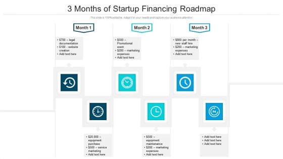 3 Months Of Startup Financing Roadmap Themes