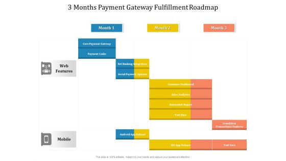 3 Months Payment Gateway Fulfillment Roadmap Structure
