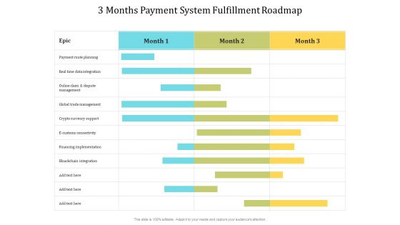 3 Months Payment System Fulfillment Roadmap Mockup