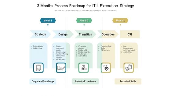 3 Months Process Roadmap For ITIL Execution Strategy Icons