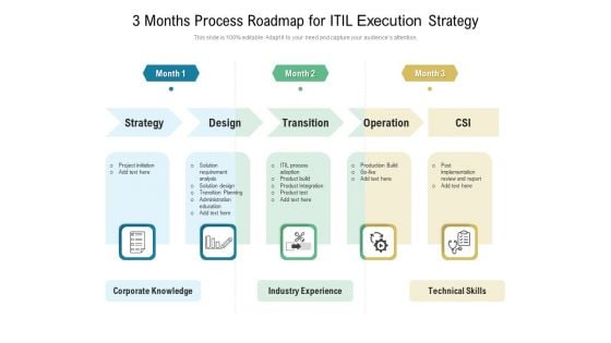 3 Months Process Roadmap For ITIL Execution Strategy Icons