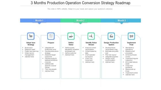 3 Months Production Operation Conversion Strategy Roadmap Formats