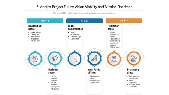 3 Months Project Future Vision Viability And Mission Roadmap Formats 3 Months Project Future Vision Viability And Mission Roadmap Formats