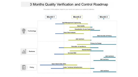 3 Months Quality Verification And Control Roadmap Introduction