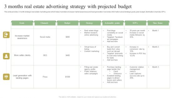 3 Months Real Estate Advertising Strategy With Projected Budget Pictures PDF 3 Months Real Estate Advertising Strategy With Projected Budget Pictures PDF
