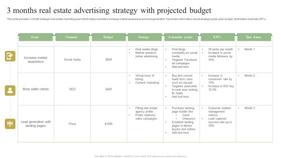 3 Months Real Estate Advertising Strategy With Projected Budget Pictures PDF