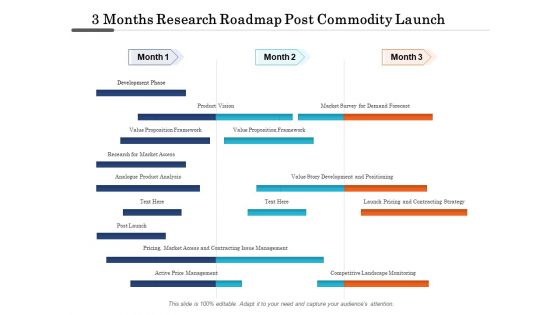 3 Months Research Roadmap Post Commodity Launch Template