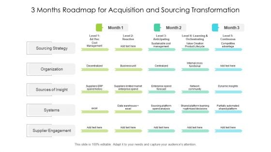 3 Months Roadmap For Acquisition And Sourcing Transformation Portrait