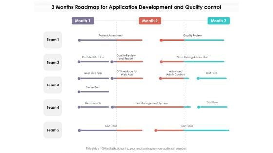 3 Months Roadmap For Application Development And Quality Control Information 3 Months Roadmap For Application Development And Quality Control Information