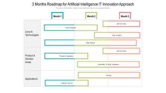 3 Months Roadmap For Artificial Intelligence IT Innovation Approach Template