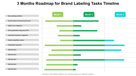 3 Months Roadmap For Brand Labeling Tasks Timeline Themes