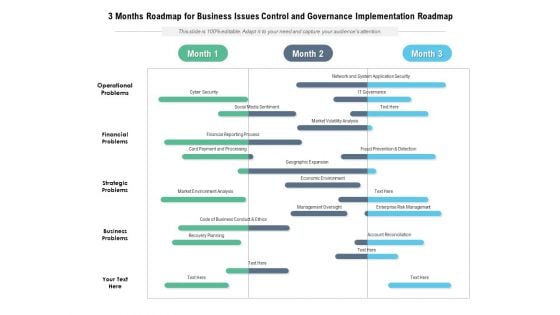 3 Months Roadmap For Business Issues Control And Governance Implementation Roadmap Diagrams