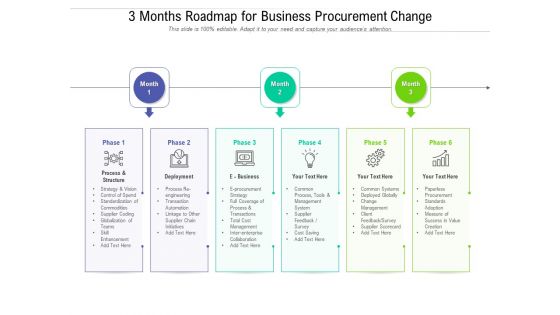 3 Months Roadmap For Business Procurement Change Formats