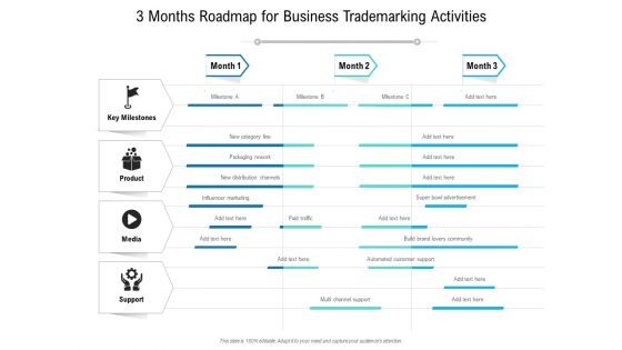 3 Months Roadmap For Business Trademarking Activities Guidelines