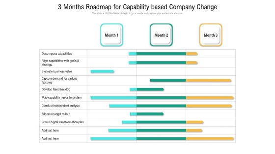 3 Months Roadmap For Capability Based Company Change Portrait