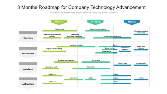 3 Months Roadmap For Company Technology Advancement Structure