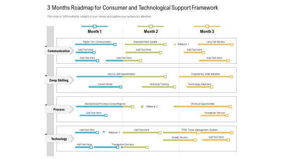 3 Months Roadmap For Consumer And Technological Support Framework Designs 3 Months Roadmap For Consumer And Technological Support Framework Designs