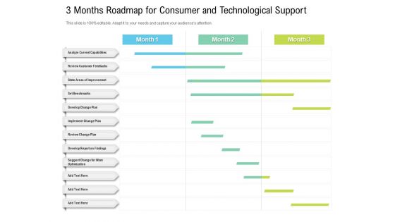 3 Months Roadmap For Consumer And Technological Support Inspiration