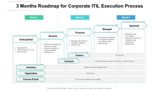 3 Months Roadmap For Corporate ITIL Execution Process Microsoft