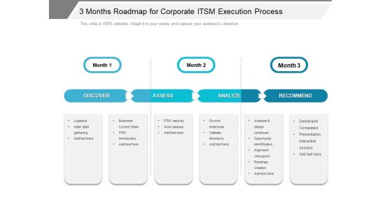 3 Months Roadmap For Corporate ITSM Execution Process Brochure